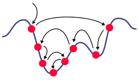 Metaheuristics