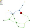 STNWeb